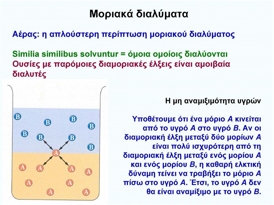 στο υγρό Β.