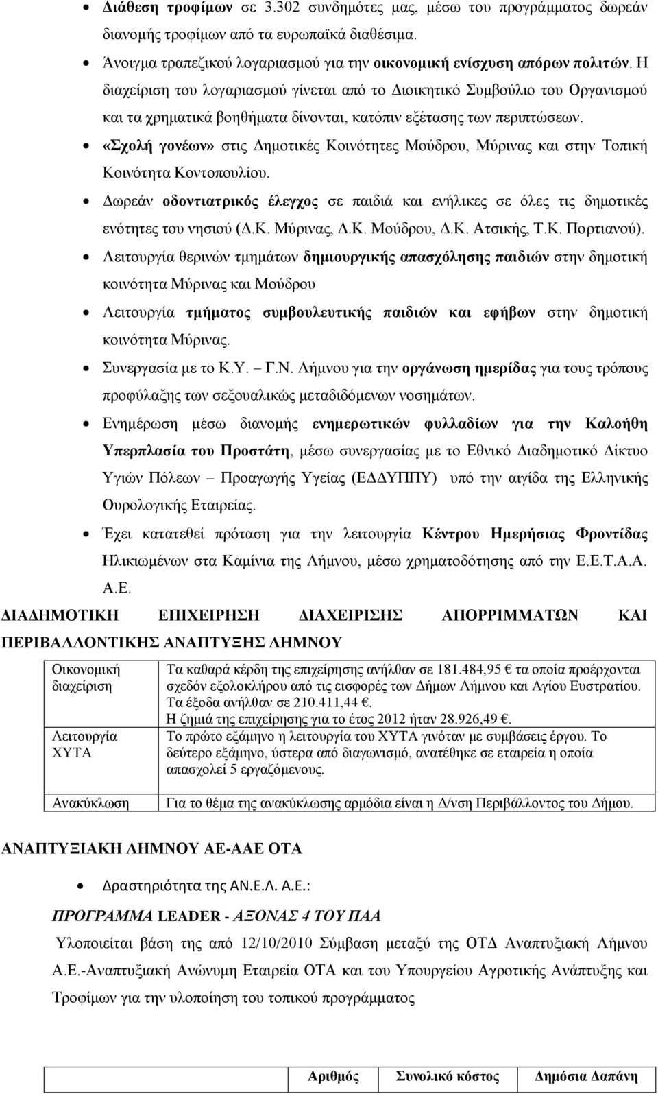 «Σχολή γονέων» στις Δημοτικές Κοινότητες Μούδρου, Μύρινας και στην Τοπική Κοινότητα Κοντοπουλίου. Δωρεάν οδοντιατρικός έλεγχος σε παιδιά και ενήλικες σε όλες τις δημοτικές ενότητες του νησιού (Δ.Κ. Μύρινας, Δ.