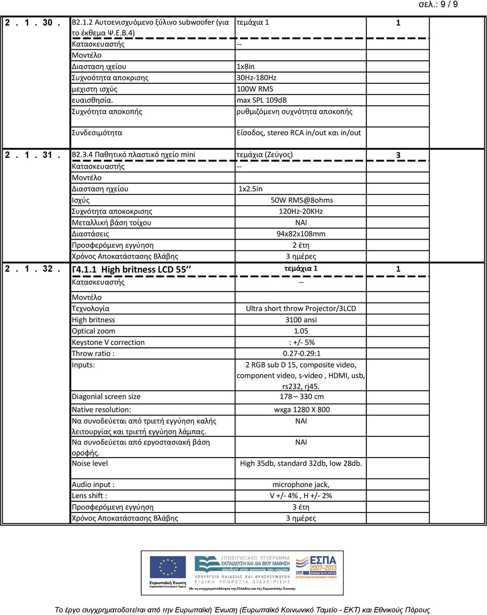 5in Ισχύς 50W RMS@8ohms Συχνότητα αποκοκρισης 120Hz-20ΚHz Μεταλλική βάση τοίχου Διαστάσεις 94x82x108mm 2. 1. 32. Γ4.1.1 High britness LCD 55 τεμάχια 1 1 Τεχνολογία Ultra short throw Projector/3LCD High britness 3100 ansi Optical zoom 1.