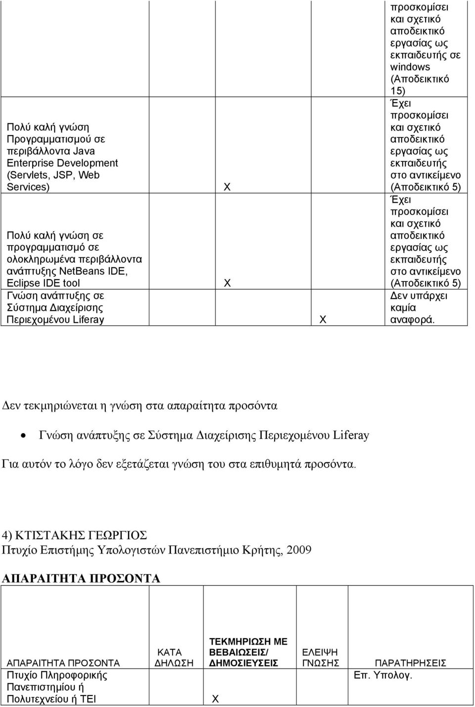 αποδεικτικό εργασίας ως εκπαιδευτής στο αντικείμενο (Αποδεικτικό 5) Έχει προσκομίσει και σχετικό αποδεικτικό εργασίας ως εκπαιδευτής στο αντικείμενο (Αποδεικτικό 5) Δεν υπάρχει καμία αναφορά.