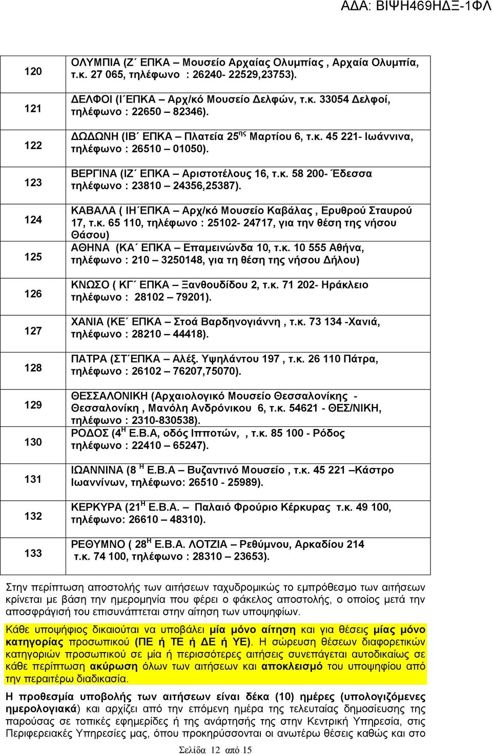 ΚΑΒΑΛΑ ( ΙΗ ΕΠΚΑ Αρχ/κό Μουσείο Καβάλας, Ερυθρού Σταυρού 17, τ.κ. 65 110, τηλέφωνο : 25102-24717, για την θέση της νήσου Θάσου) (ΚΑ ΕΠΚΑ Επαμεινώνδα 10, τ.κ. 10 555 Αθήνα, τηλέφωνο : 210 3250148, για τη θέση της νήσου Δήλου) ΚΝΩΣΟ ( ΚΓ ΕΠΚΑ Ξανθουδίδου 2, τ.