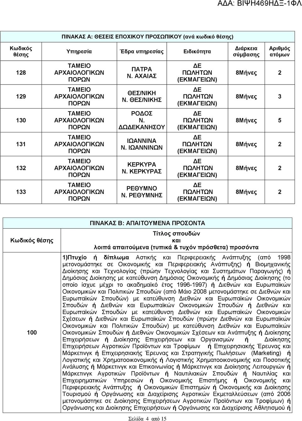 ΡΕΘΥΜΝΗΣ Κωδικός θέσης 100 ΠΙΝΑΚΑΣ Β: ΑΠΑΙΤΟΥΜΕΝΑ ΠΡΟΣΟΝΤΑ Τίτλος σπουδών και λοιπά απαιτούμενα (τυπικά & τυχόν πρόσθετα) προσόντα 1)Πτυχίο ή δίπλωμα Αστικής και Περιφερειακής Ανάπτυξης (από 1998