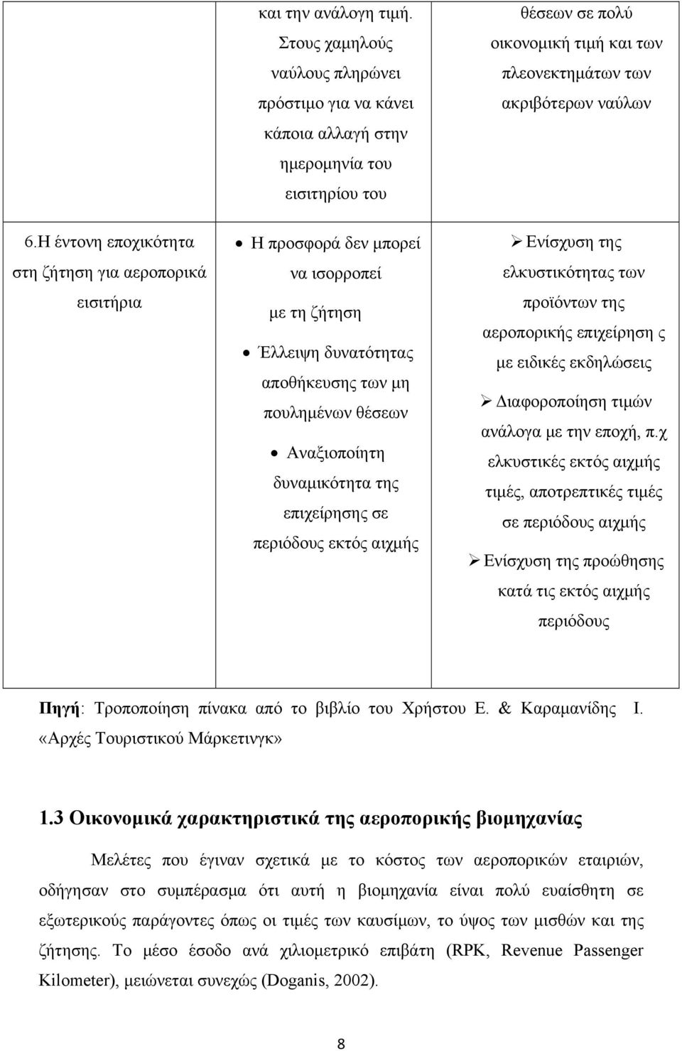 Η έντονη εποχικότητα στη ζήτηση για αεροπορικά εισιτήρια Η προσφορά δεν μπορεί να ισορροπεί με τη ζήτηση Έλλειψη δυνατότητας αποθήκευσης των μη πουλημένων θέσεων Αναξιοποίητη δυναμικότητα της