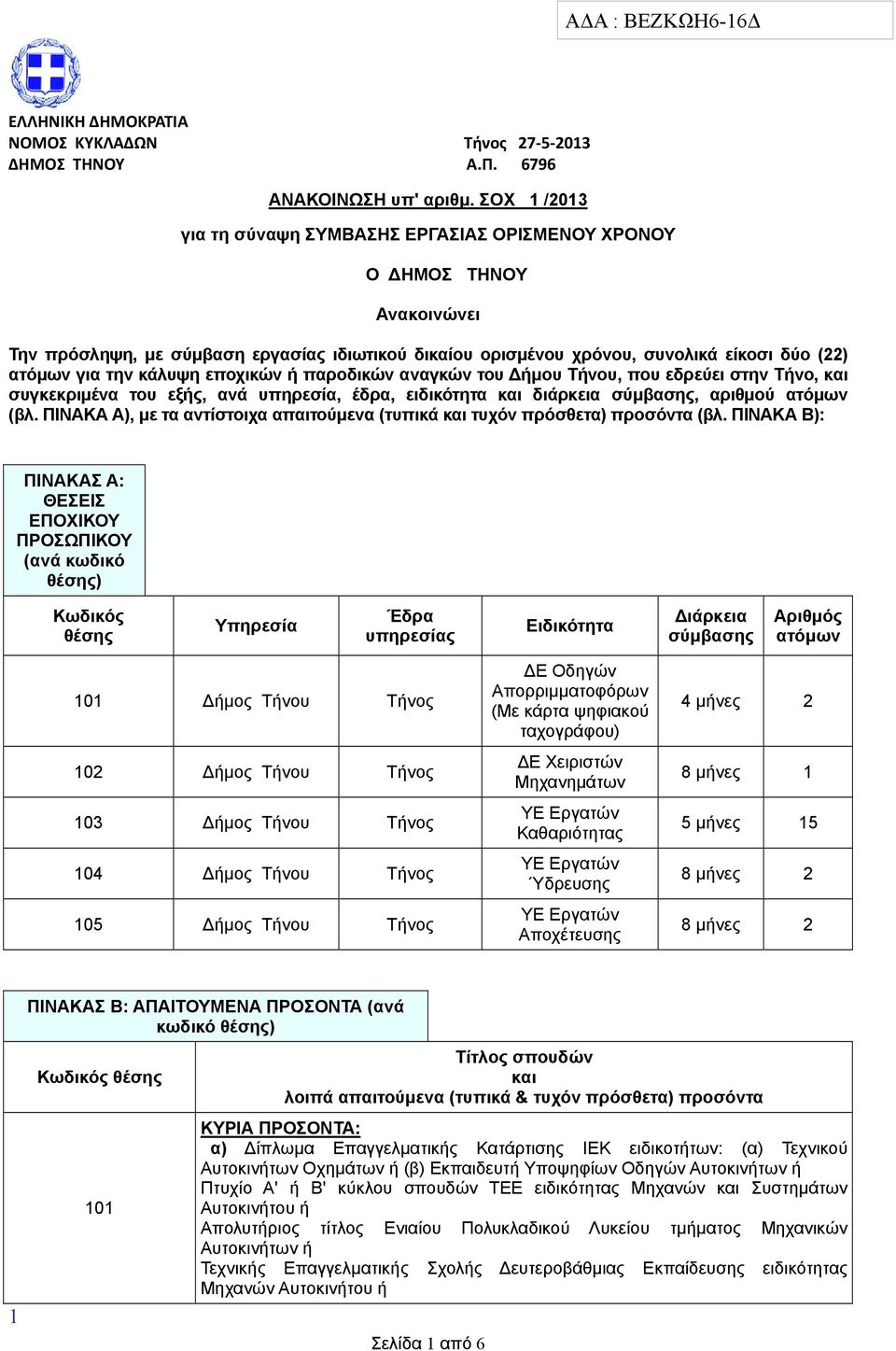 κάλυψη εποχικών ή παροδικών αναγκών του ήμου Τήνου, που εδρεύει στην Τήνο, συγκεκριμένα του εξής, ανά υπηρεσία, έδρα, ειδικότητα διάρκεια σύμβασης, αριθμού ατόμων (βλ.