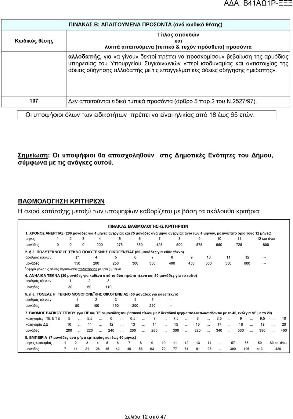 107 Δεν απαιτούνται ειδικά τυπικά προσόντα (άρθρο 5 παρ.2 του Ν.2527/97). Οι υποψήφιοι όλων των ειδικοτήτων πρέπει να είναι ηλικίας από 18 έως 65 ετών.