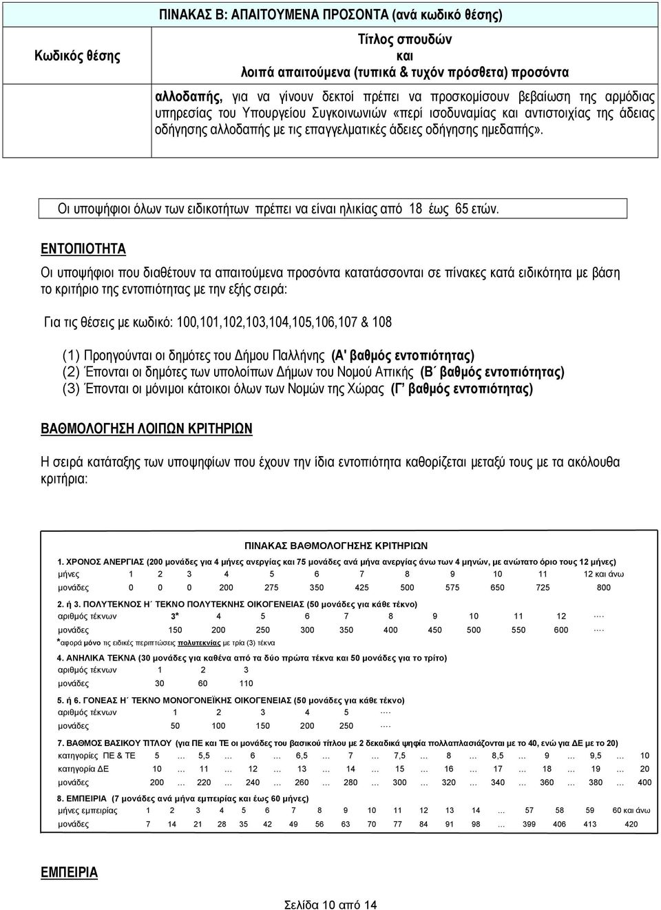 ΕΝΤΟΠΙΟΤΗΤΑ Οι υποψήφιοι που διαθέτουν τα απαιτούμενα προσόντα κατατάσσονται σε πίνακες κατά ειδικότητα με βάση το κριτήριο της εντοπιότητας με την εξής σειρά: Για τις θέσεις με κωδικό: