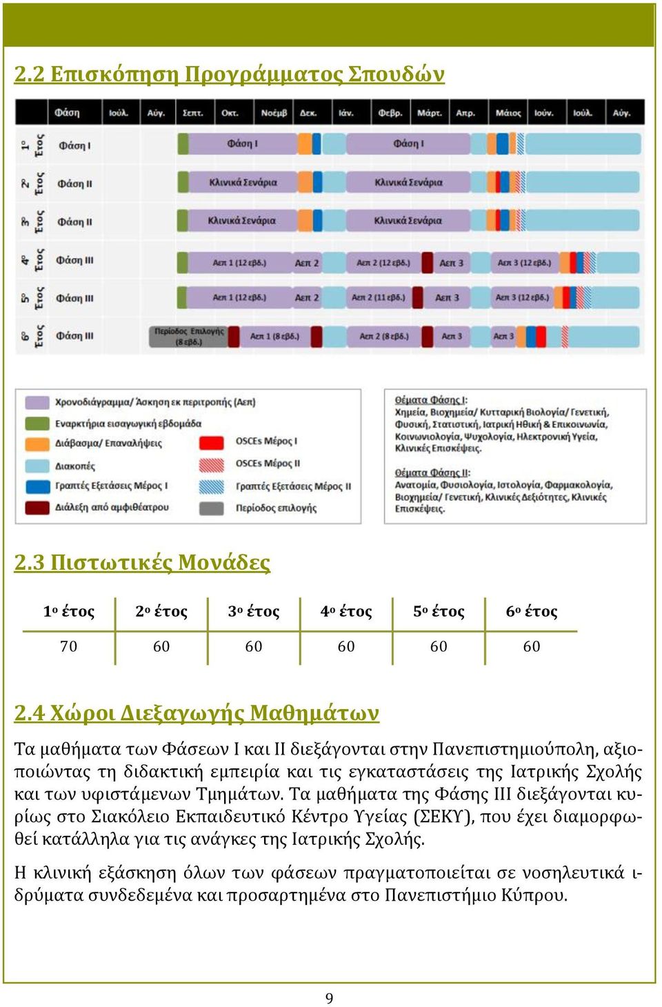 Ιατρικη σ χολη σ και των υφιςτα μενων Σμημα των.