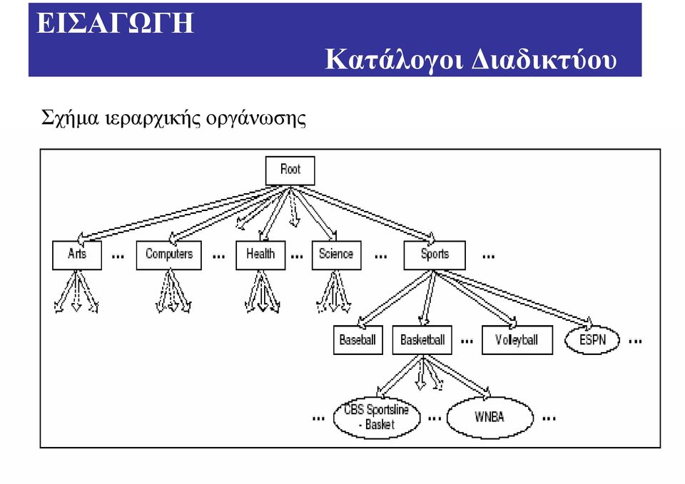 ιαδικτύου