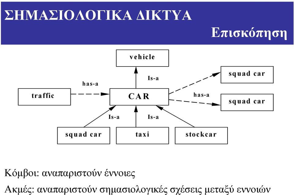 squad car taxi stockcar Κόµβοι: αναπαριστούν