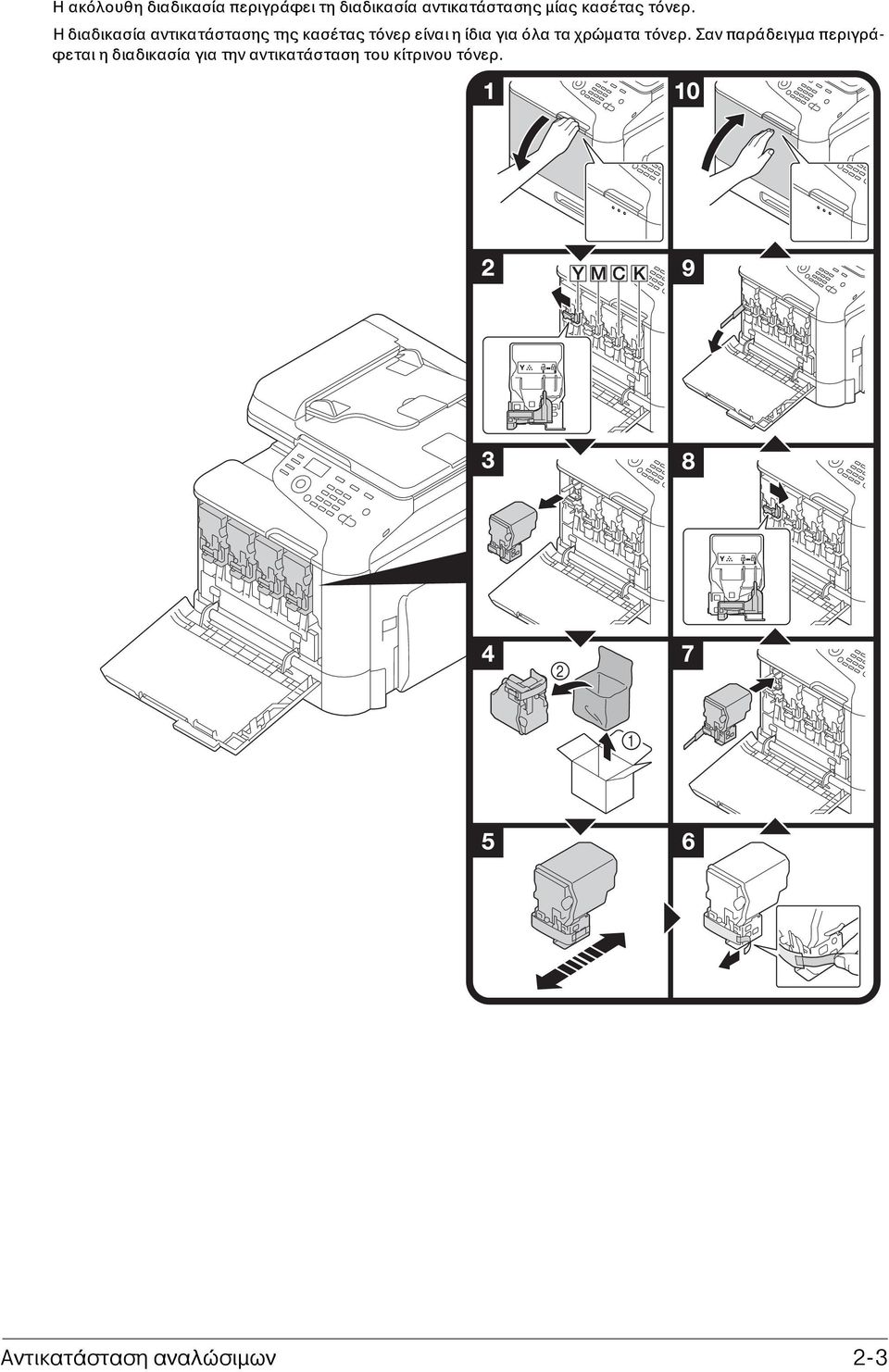 Η διαδικασία αντικατάστασης της κασέτας τόνερ είναι η ίδια για όλα τα