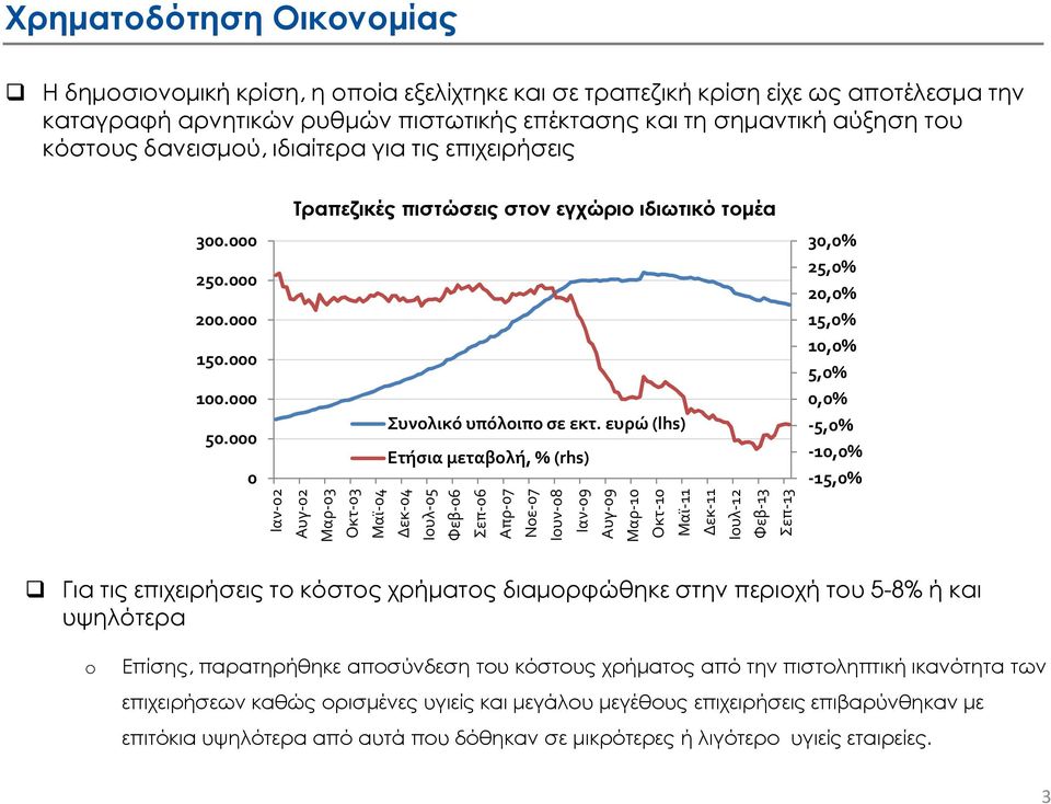 000 0 Συνολικό υπόλοιπο σε εκτ.