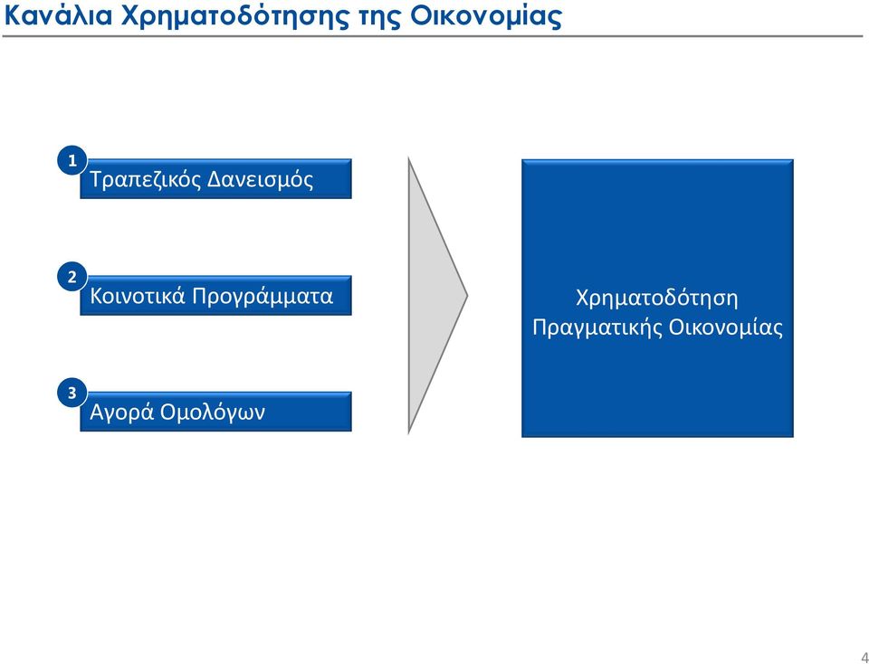 2 Κοινοτικά Προγράμματα