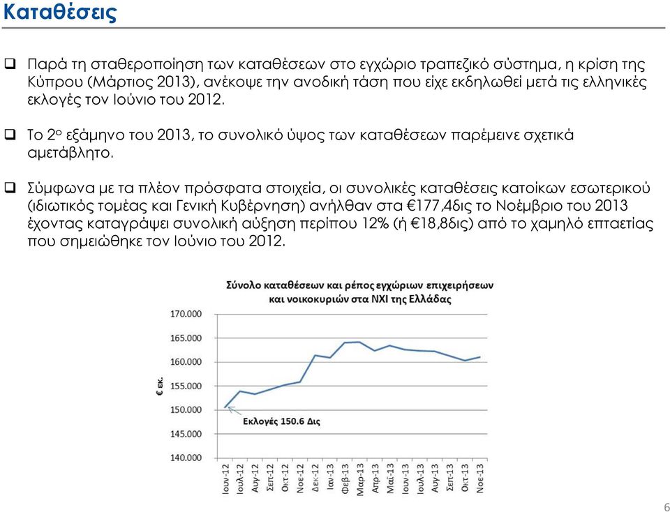 Το 2 ο εξάµηνο του 2013, το συνολικό ύψος των καταθέσεων παρέµεινε σχετικά αµετάβλητο.