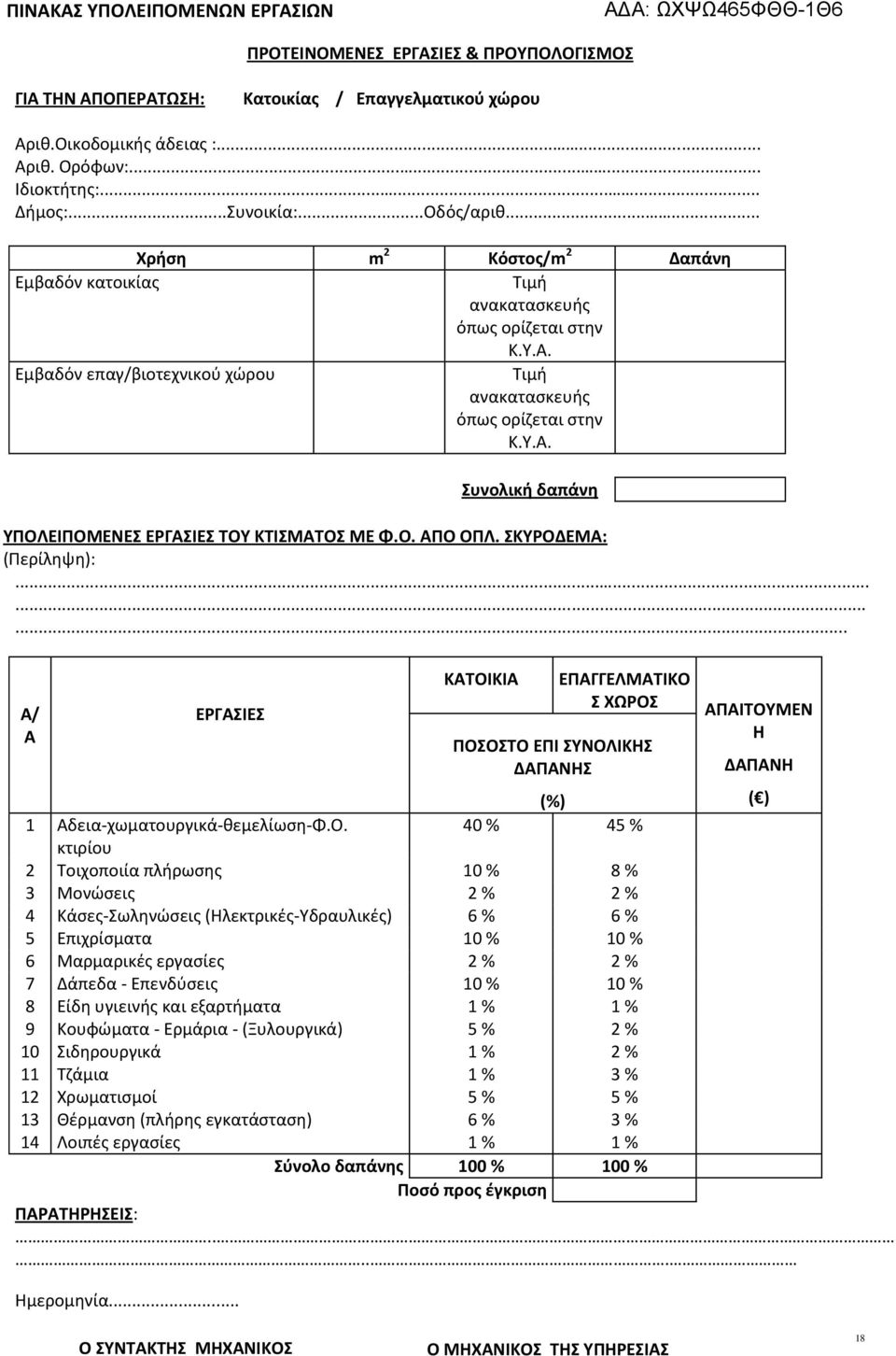 Ο. ΑΠΟ ΟΠΛ. ΣΚΥΡΟΔΕΜΑ: (Περίληψη):............ Α/ Α ΕΡΓΑΣΙΕΣ ΚΑΤΟΙΚΙΑ ΕΠΑΓΓΕΛΜΑΤΙΚΟ Σ ΧΩΡΟΣ ΠΟΣΟΣΤΟ ΕΠΙ ΣΥΝΟΛΙΚΗΣ ΔΑΠΑΝΗΣ ΑΠΑΙΤΟΥΜΕΝ Η ΔΑΠΑΝΗ (%) ( ) 1 Αδεια-χωματουργικά-θεμελίωση-Φ.Ο. 40 % 45 %