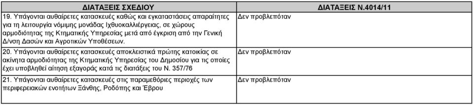 Υπάγονται αυθαίρετες κατασκευές αποκλειστικά πρώτης κατοικίας σε ακίνητα αρμοδιότητας της Κτηματικής Υπηρεσίας του Δημοσίου για τις οποίες