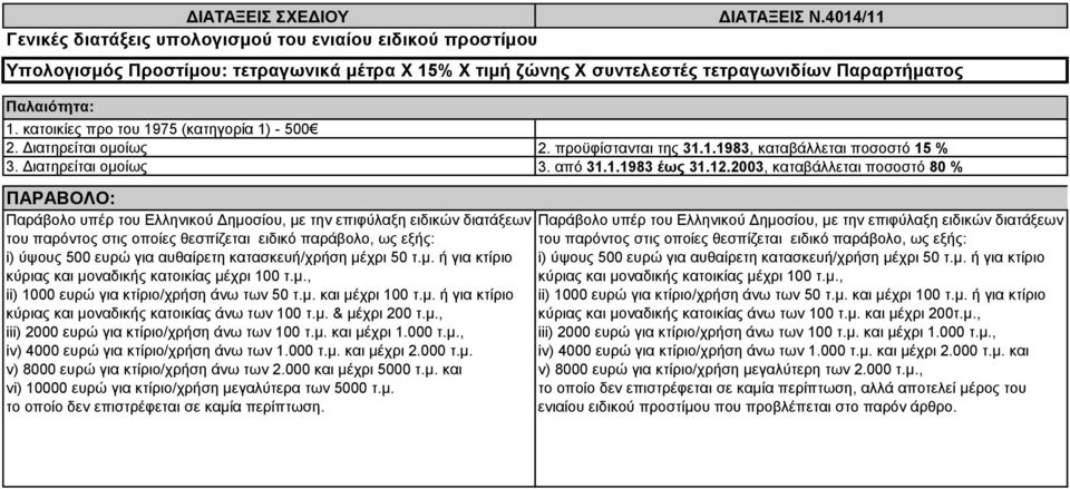 κατασκευή/χρήση μέχρι 50 τ.μ. ή για κτίριο κύριας και μοναδικής κατοικίας μέχρι 100 τ.μ., ii) 1000 ευρώ για κτίριο/χρήση άνω των 50 τ.μ. και μέχρι 100 τ.μ. ή για κτίριο κύριας και μοναδικής κατοικίας άνω των 100 τ.