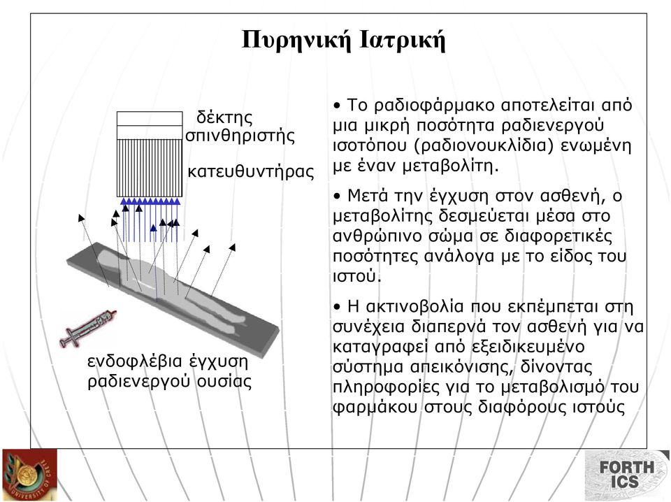 Μετά την έγχυση στον ασθενή, ο µεταβολίτης δεσµεύεται µέσα στο ανθρώπινο σώµα σε διαφορετικές ποσότητες ανάλογα µε το είδος του ιστού.