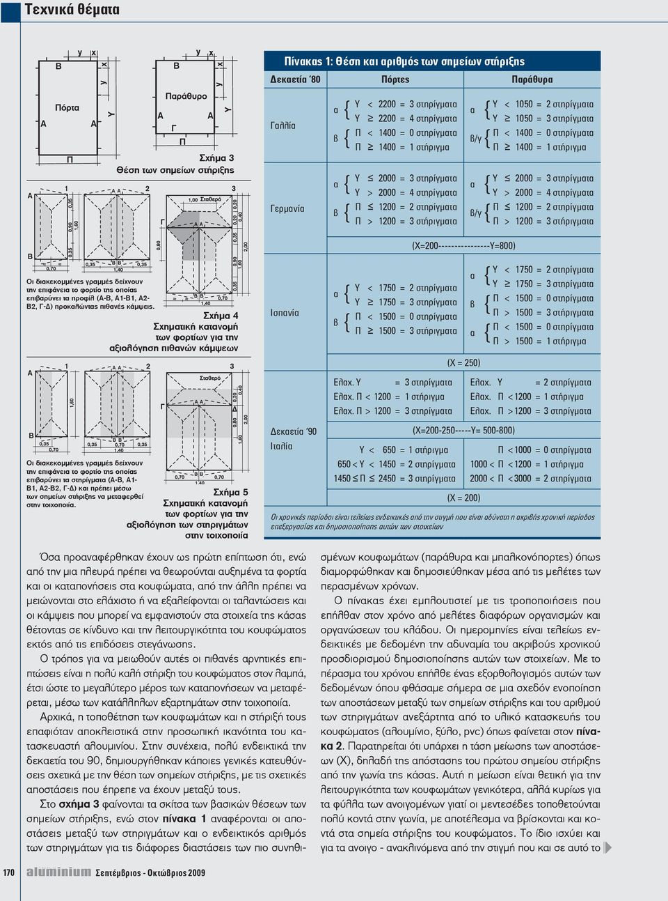 στήριγμα Υ 2000 = 3 στηρίγματα Υ > 2000 = 4 στηρίγματα β/γ { Π 1200 = 2 στηρίγματα Π > 1200 = 3 στήριγματα (Χ=200----------------Υ=800) Οι διακεκομμένες γραμμές δείχνουν την επιφάνεια το φορτίο της