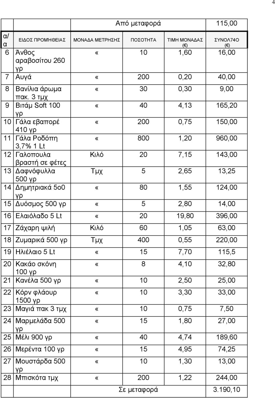 γρ 14 Δημητρικά 5ο0 «80 1,55 124,00 γρ 15 Δυόσμος 500 γρ «5 2,80 14,00 16 Ελιόλδο 5 Lt «20 19,80 396,00 17 Ζάχρη ψιλή Κιλό 60 1,05 63,00 18 Ζυμρικά 500 γρ Τμχ 400 0,55 220,00 19 Ηλιέλιο 5 Lt «15 7,70