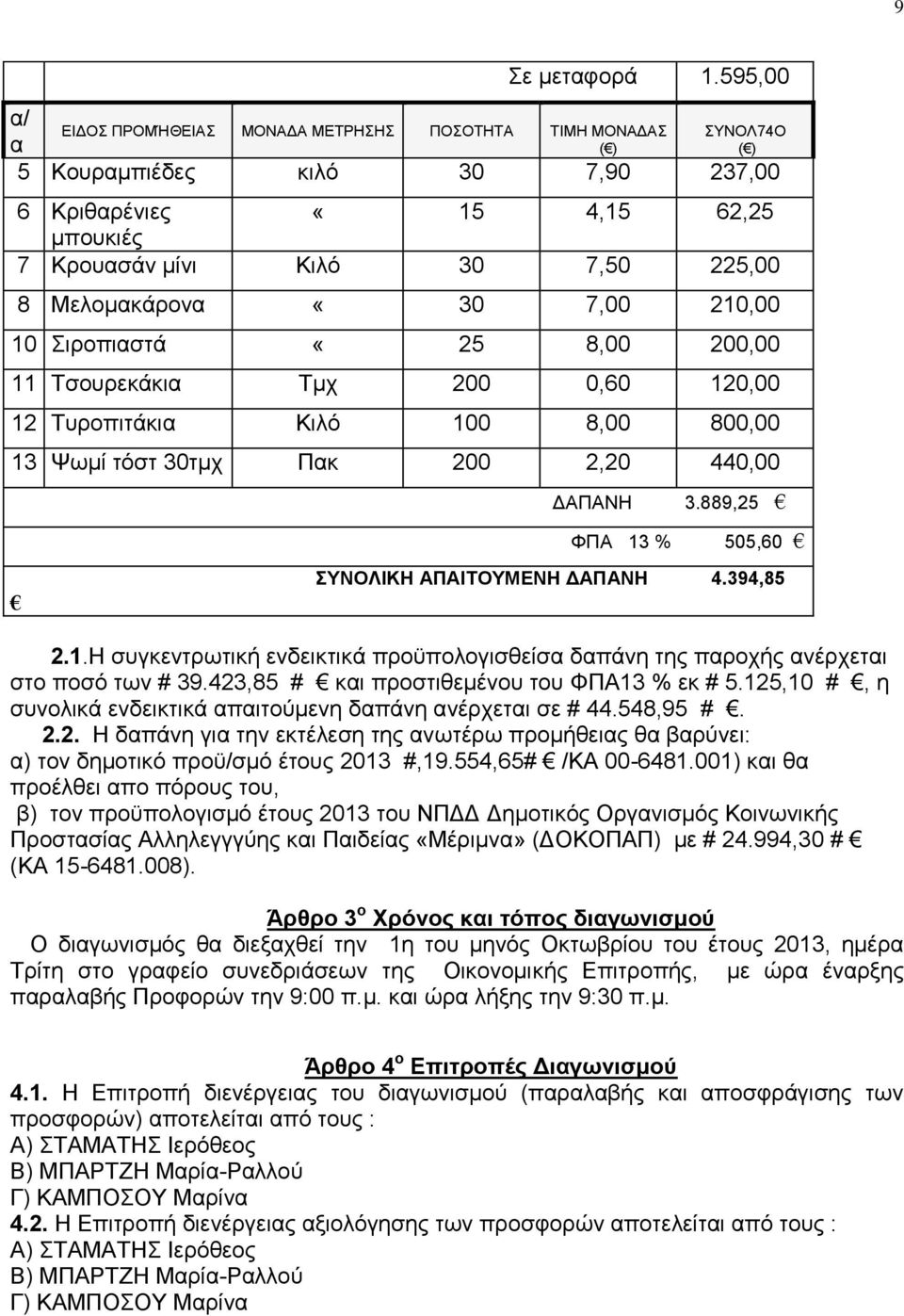 7,00 210,00 10 Σιροπιστά «25 8,00 200,00 11 Τσουρεκάκι Τμχ 200 0,60 120,00 12 Τυροπιτάκι Κιλό 100 8,00 800,00 13 Ψωμί τόστ 30τμχ Πκ 200 2,20 440,00 ΔΑΠΑΝΗ 3.