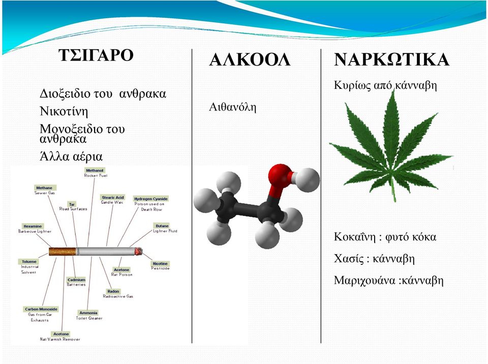 Αιθανόλη ΝΑΡΚΩΤΙΚΑ Κυρίως από κάνναβη