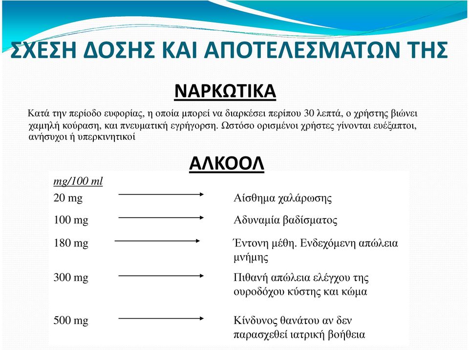 Ωστόσο ορισµένοι χρήστες γίνονται ευέξαπτοι, ανήσυχοι ή υπερκινητικοί mg/100 ml ΑΛΚΟΟΛ 20 mg Αίσθηµα χαλάρωσης 100 mg