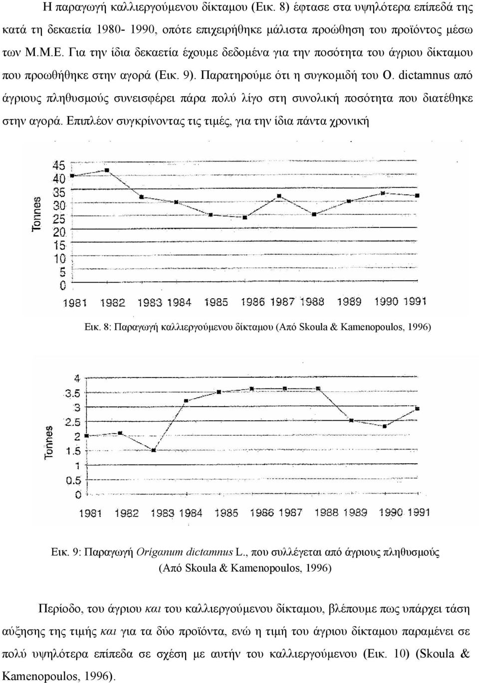 Επιπλέον συγκρίνοντας τις τιµές, για την ίδια πάντα χρονική Εικ. 8: Παραγωγή καλλιεργούµενου δίκταµου (Από Skoula & Kamenopoulos, 1996) Εικ. 9: Παραγωγή Orίgαnum dictαmnus L.