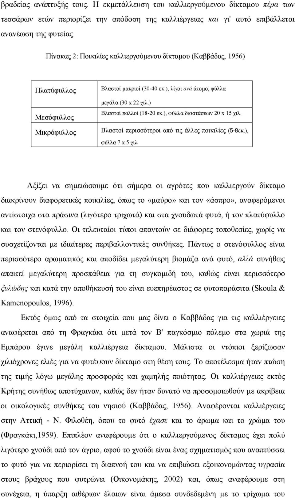 ), φύλλα διαστάσεων 20 x 15 χιλ. Βλαστοί περισσότεροι από τις άλλες ποικιλίες (5-8εκ.