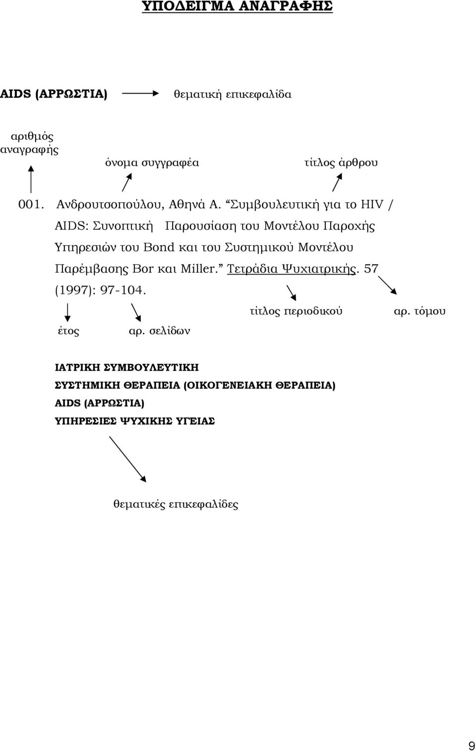 Συµβουλευτική για το HIV / AIDS: Συνοπτική Παρουσίαση του Μοντέλου Παροχής Υπηρεσιών του Bond και του Συστηµικού Μοντέλου