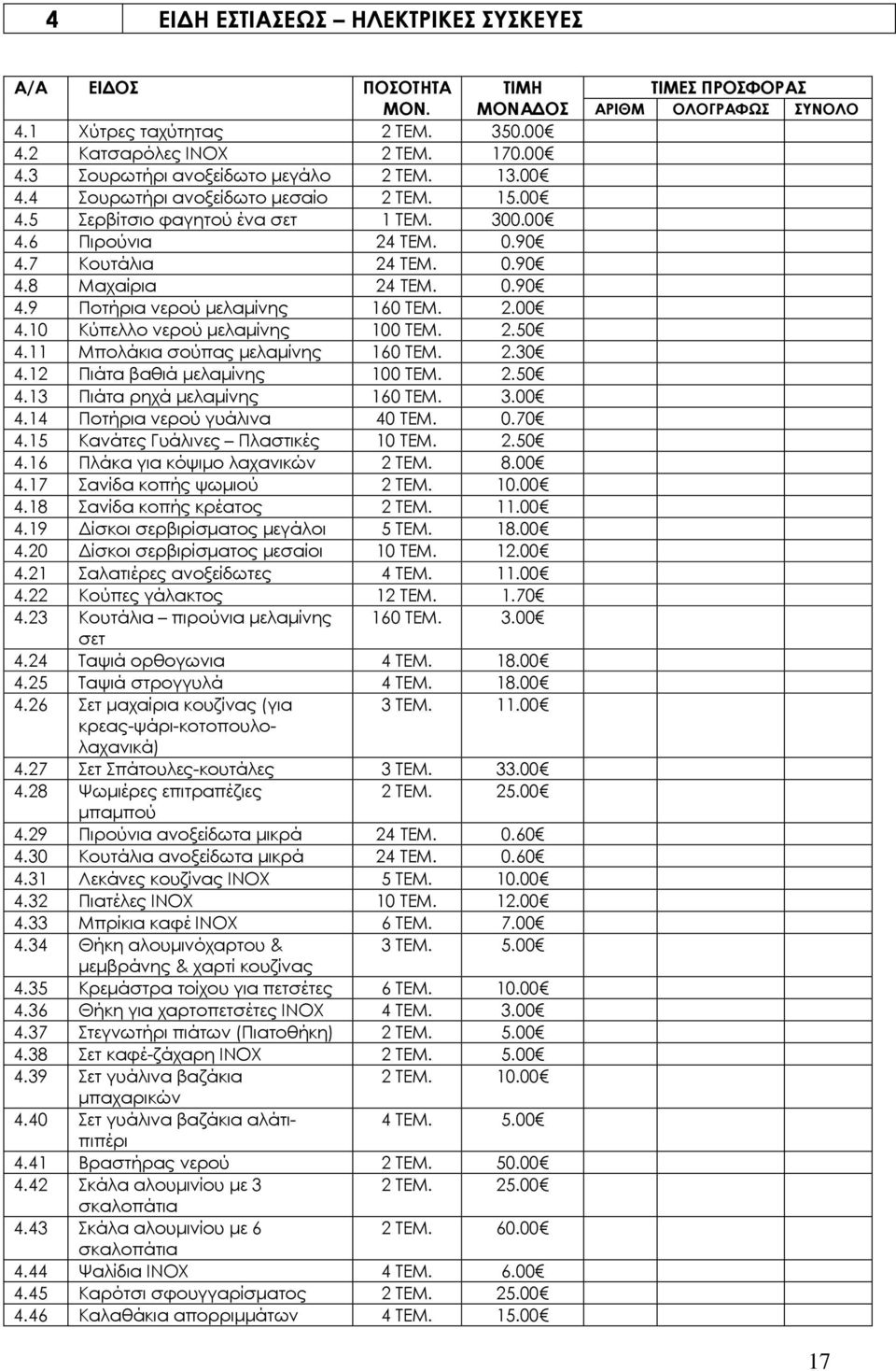 2.50 4.11 Μπολάκια σούπας μελαμίνης 160 ΤΕΜ. 2.30 4.12 Πιάτα βαθιά μελαμίνης 100 ΤΕΜ. 2.50 4.13 Πιάτα ρηχά μελαμίνης 160 ΤΕΜ. 3.00 4.14 Ποτήρια νερού γυάλινα 40 ΤΕΜ. 0.70 4.