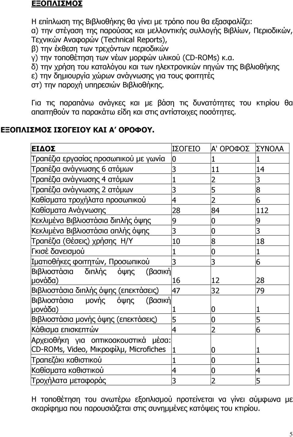 δ) την χρήση του καταλόγου και των ηλεκτρονικών πηγών της Βιβλιοθήκης ε) την δηµιουργία χώρων ανάγνωσης για τους φοιτητές στ) την παροχή υπηρεσιών Βιβλιοθήκης.