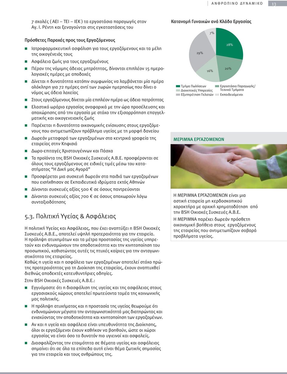 Ρέντη και ξεναγούνται στις εγκαταστάσεις του Πρόσθετες Παροχές προς τους Εργαζόμενους Ιατροφαρμακευτική ασφάλιση για τους εργαζόμενους και τα μέλη της οικογένειάς τους Ασφάλεια ζωής για τους