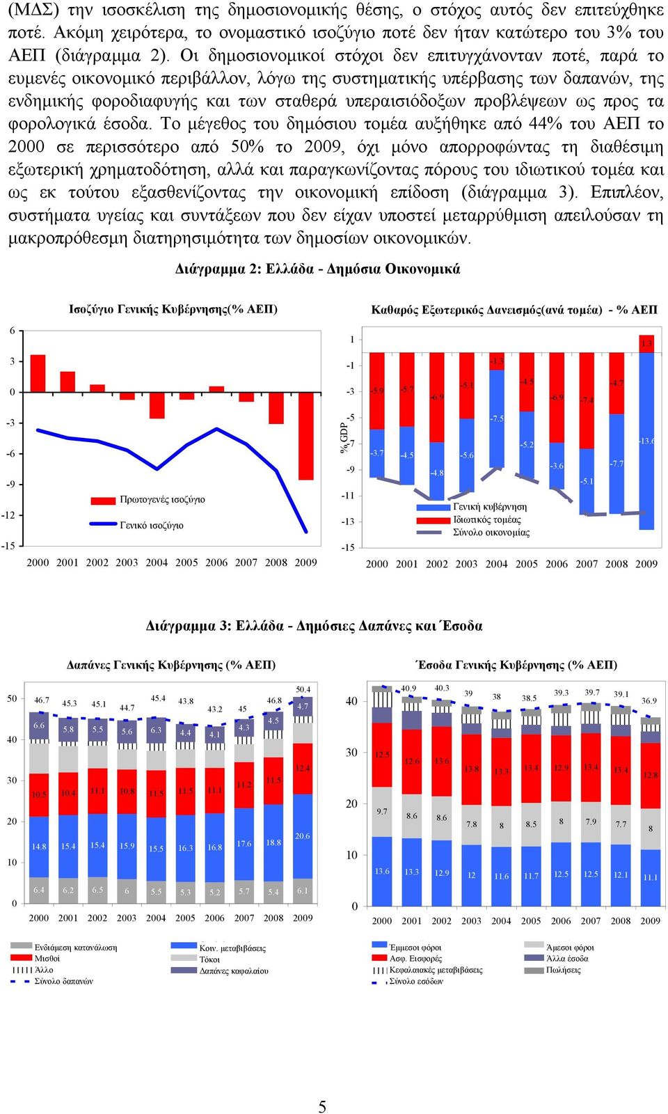 προβλέψεων ως προς τα φορολογικά έσοδα.