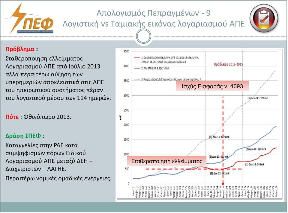 λογιστικού μέσου των 114 ημερών. Ισχύς Εισφοράς ν. 4093 Πότε : Φθινόπωρο 2013.