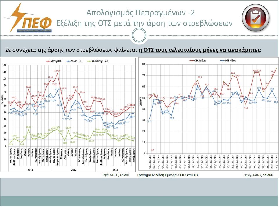 συνέχεια της άρσης των στρεβλώσεων