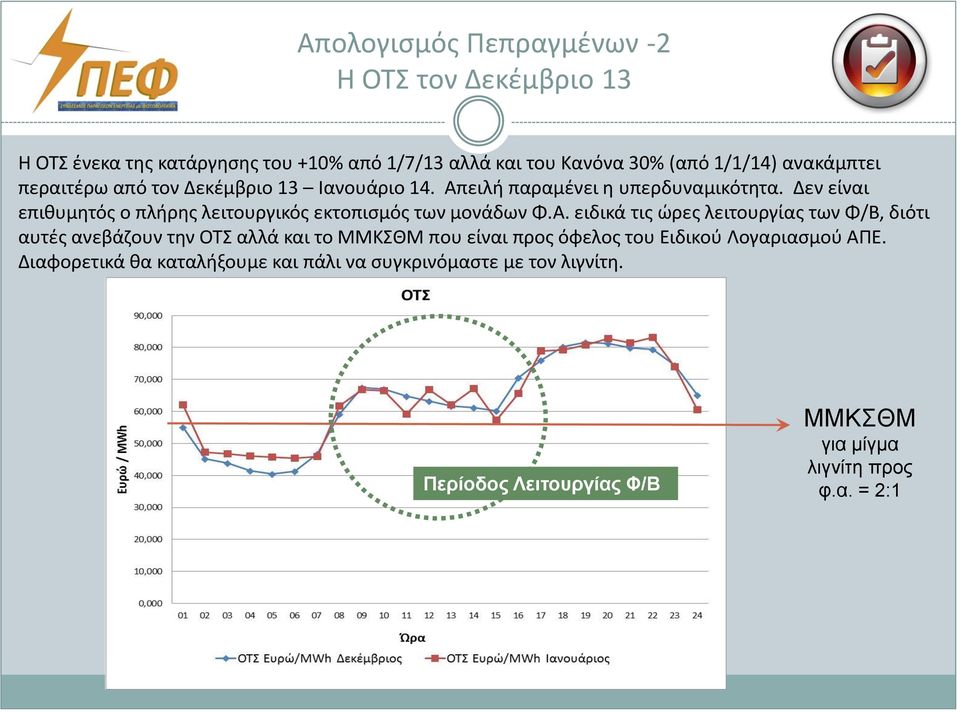 Δεν είναι επιθυμητός ο πλήρης λειτουργικός εκτοπισμός των μονάδων Φ.Α.