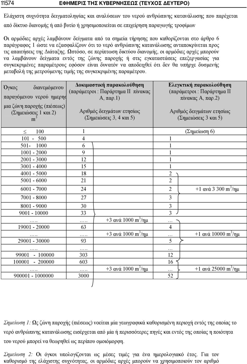 ανταποκρίνεται προς τις απαιτήσεις της Διάταξης.
