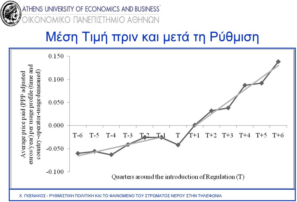 µετά τη