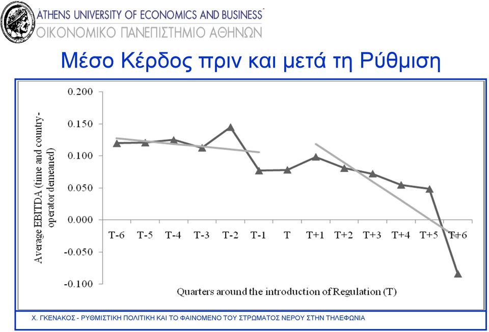 πριν και