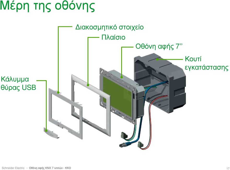 εγκατάστασης Κάλυµµα θύρας USB