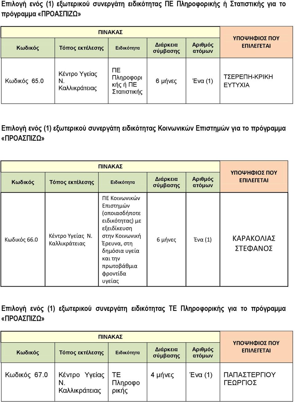 πρόγραμμα Κωδικός 66.