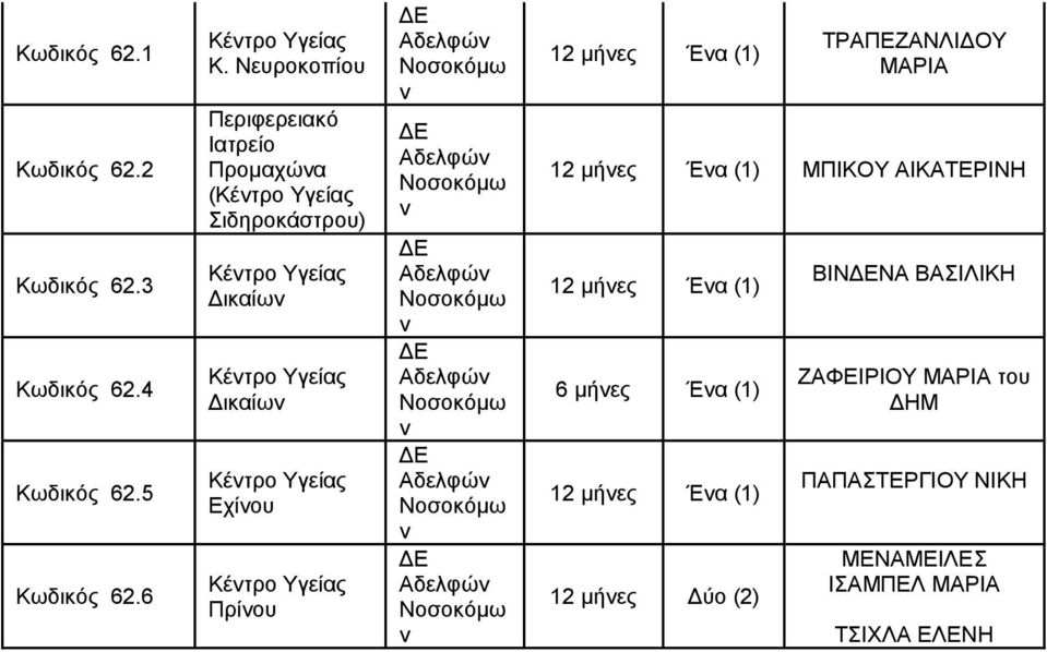 ΤΡΑΠΕΖΑΝΛΙΔΟΥ ΜΑΡΙΑ ΜΠΙΚΟΥ ΑΙΚΑΡΙΝΗ 6 μήες Έα (1) 12 μήες Δύο (2) ΒΙΝΝΑ