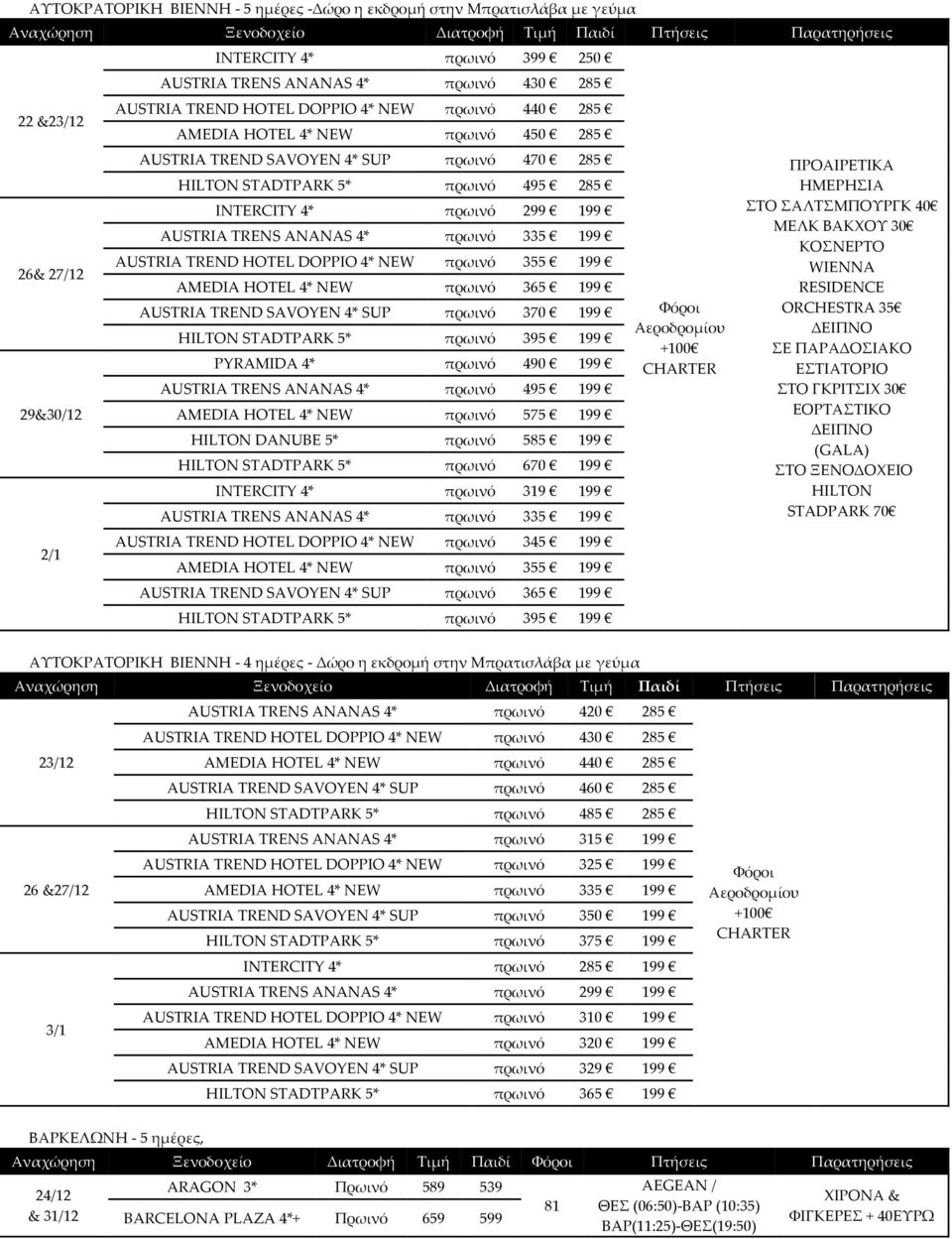 ANANAS 4* πρωινόό 335 199 AUSTRIA TREND HOTEL DOPPIO 4* NEW πρωινόό 355 199 AMEDIA HOTEL 4* NEW πρωινόό 365 199 AUSTRIA TREND SAVOYEN 4* SUP πρωινόό 370 199 HILTON STADTPARK 5* πρωινόό 395 199