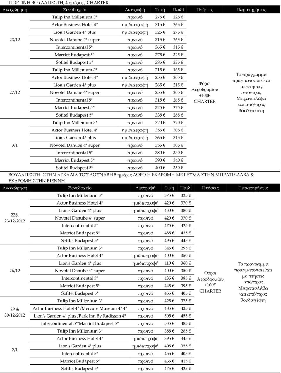 ηµμιδιατροφήή 255 205 Lion'ʹs Garden 4* plus ηµμιδιατροφήή 265 215 Novotel Danube 4* super πρωινόό 255 205 Intercontinental 5* πρωινόό 315 265 Marriot Budapest 5* πρωινόό 325 275 Sofitel Budapest 5*