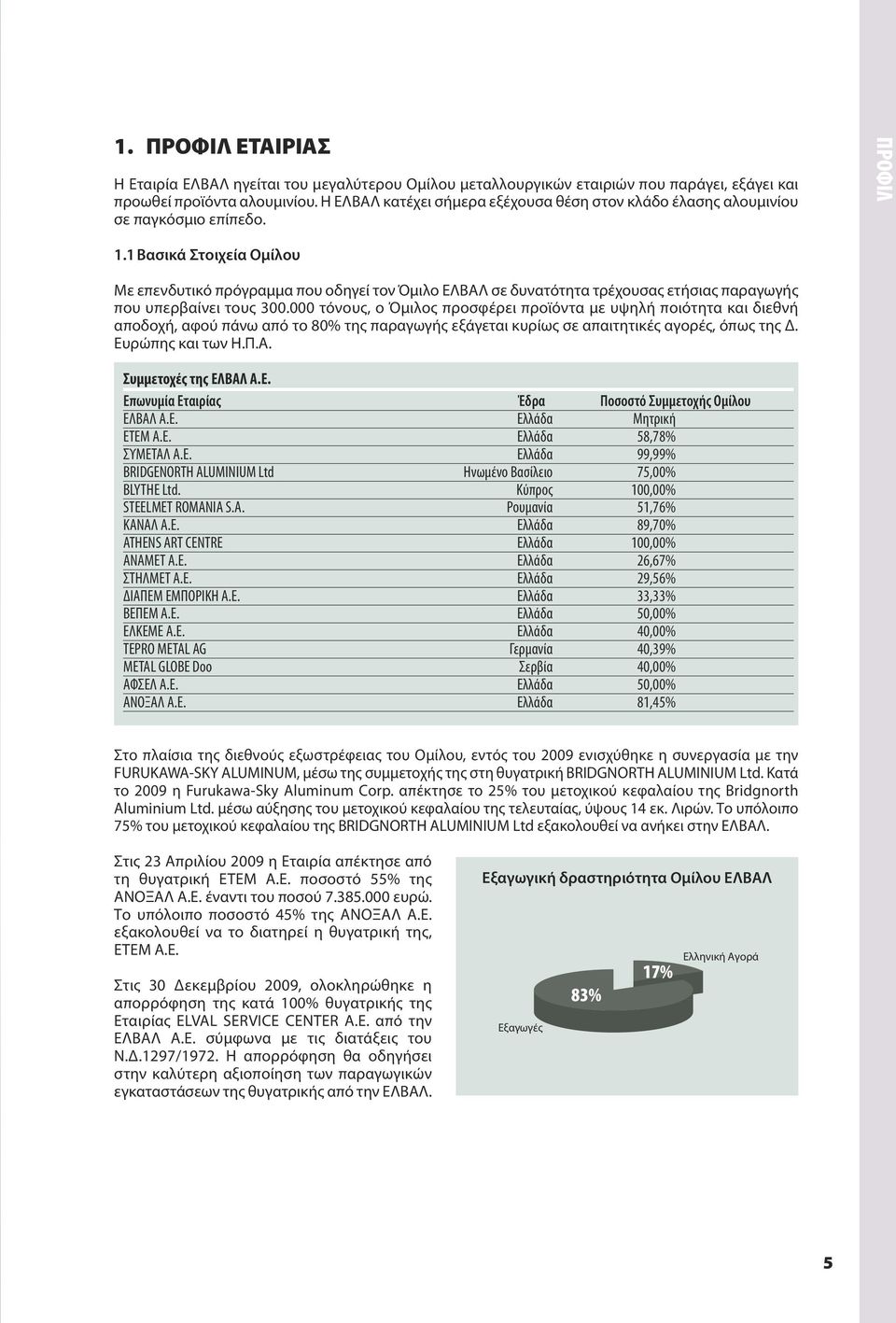 1 Βασικά Στοιχεία Ομίλου Με επενδυτικό πρόγραμμα που οδηγεί τον Όμιλο ΕΛΒΑΛ σε δυνατότητα τρέχουσας ετήσιας παραγωγής που υπερβαίνει τους 300.