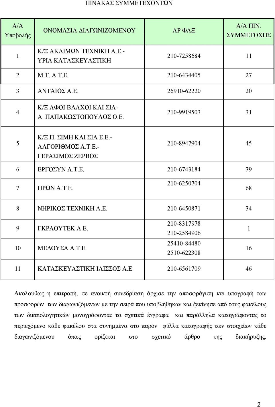 αποσφράγιση και υπογραφή των προσφορών των διαγωνιζόμενων με την σειρά που υποβλήθηκαν και ξεκίνησε από τους φακέλους των δικαιολογητικών μονογράφοντας τα σχετικά έγγραφα και παράλληλα