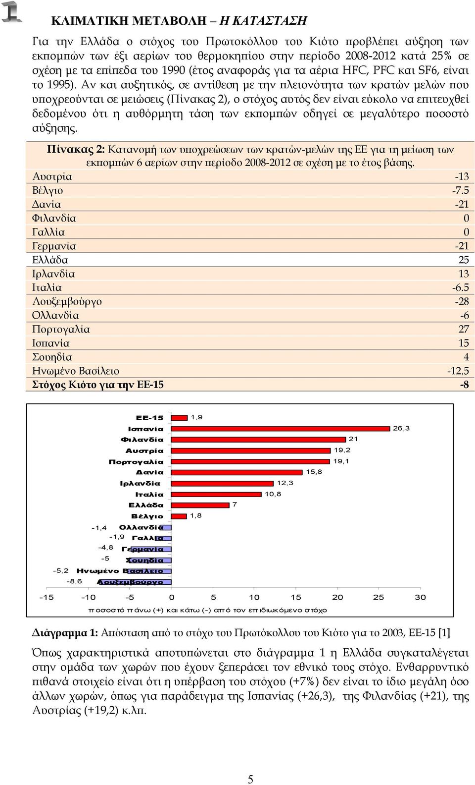 Αν και αυξητικός, σε αντίθεση µε την πλειονότητα των κρατών µελών που υποχρεούνται σε µειώσεις (Πίνακας 2), ο στόχος αυτός δεν είναι εύκολο να επιτευχθεί δεδοµένου ότι η αυθόρµητη τάση των εκποµπών