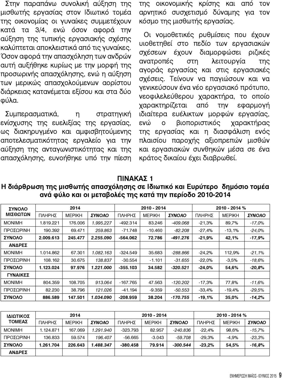 Όσον αφορά την απασχόληση των ανδρών αυτή αυξήθηκε κυρίως με την μορφή της προσωρινής απασχόλησης, ενώ η αύξηση των μερικώς απασχολούμενων αορίστου διάρκειας κατανέμεται εξίσου και στα δύο φύλα.