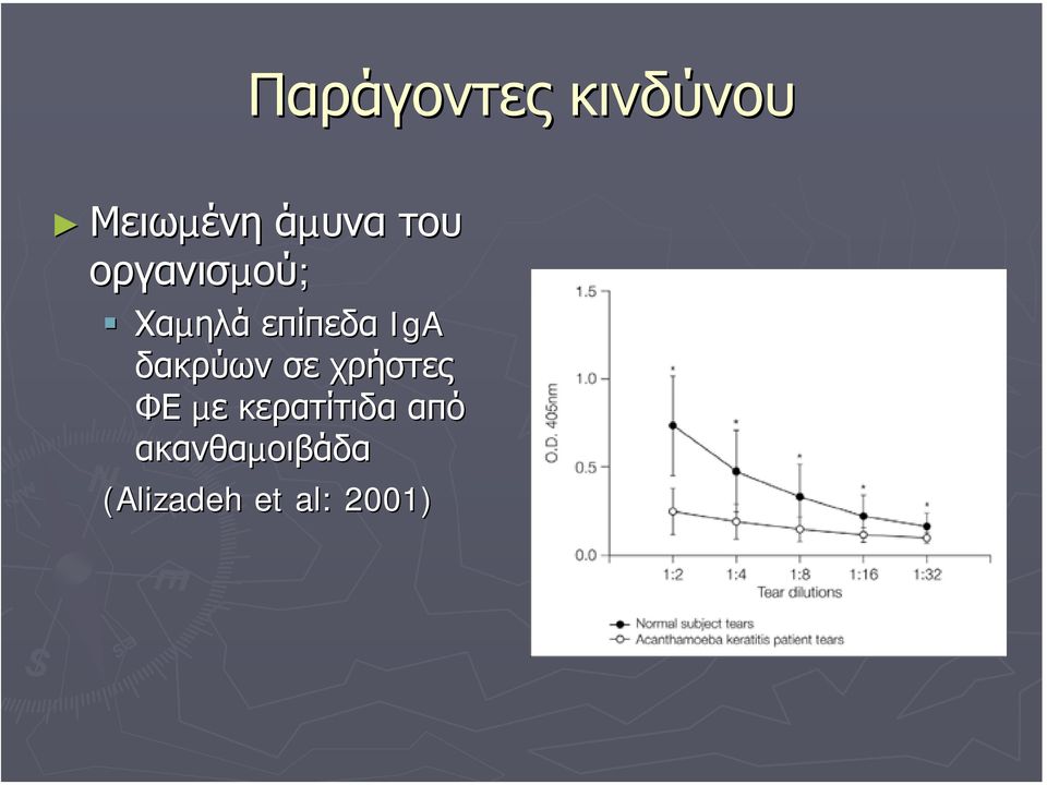 δακρύων σε χρήστες ΦΕ µε κερατίτιδα