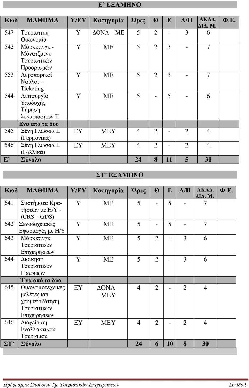 547 Σνπξηζηηθή Τ ΓΟΝΑ ΜΔ 5 2-3 6 Οηθνλνκία 542 Μάξθεηηλγθ - Τ ΜΔ 5 2 3-7 Μάλαηδκελη Σνπξηζηηθψλ Πξννξηζκψλ 553 Αεξνπνξηθνί Τ ΜΔ 5 2 3-7 Ναχινη Ticketing 544 Λεηηνπξγία Τ ΜΔ 5-5 - 6 Τπνδνρήο Σήξεζε